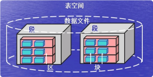Oracle数据块损坏与数据恢复恢复详解