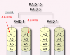 昆明某公司网站服务器RAID5 MYSQL数据库数据恢复成功