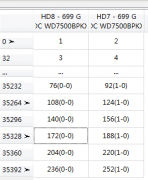 昆明某公司客户外星人笔记本RAID0数据恢复成功