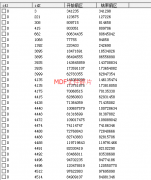 昆明某公司管家婆SQL数据库丢失二次数据恢复成功